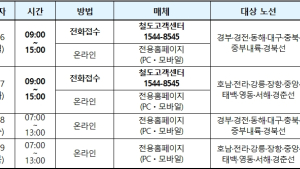 설 기차표 예매 '1월 6~9일'