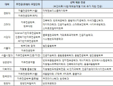 무전공(자유전공) 고민하고 있다면?