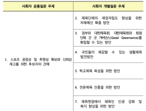 제42대 대한체육회장선거 제1차 후보자 정책토론회 개최