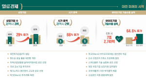 이장우 대전시장 