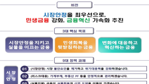 금융위 2025 업무계획 1순위는 ‘시장안정’