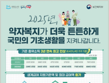 파주시, 새해 맞춤형 복지사업 확대 추진
