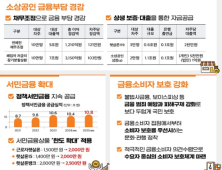 정책서민금융 11조원으로↑…법인 가상자산 투자 문 열린다