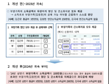 연말정산 간소화 서비스 개시…과다공제 방지 강화