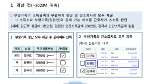 연말정산 간소화 서비스 개시…과다공제 방지 강화