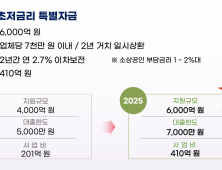 이장우 대전시장 