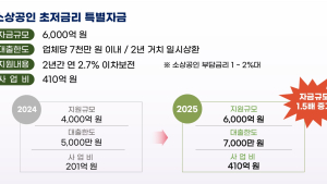 이장우 대전시장
