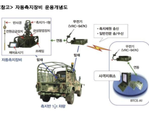 방사청, 자동측지장비 성능개선…전파교란에도 신속·정확