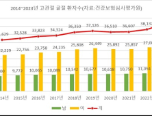 고관절 골절, 여성이 남성보다 2.4배 더 많아 [건강 나침반]