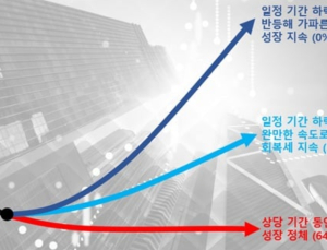 “올해 한국 경제성장률 1.6%...상당기간 정체”