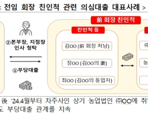 우리은행 임원, 부당대출 내주고 재취업…징계도 솜방망이