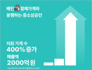 배민 상생관 ‘함께가게’…중소상공인 누적 매출 2000억 달성