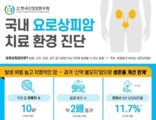 신장암환우회 “요로상피암 치료환경 개선 시급”