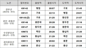 6일 폭설 대응 수도권전철 추가 운행