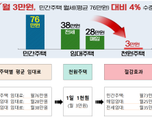 인천시, 신혼부부 ‘천원주택’ 예비 입주자 모집
