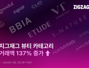 지그재그, 지난해 뷰티 거래액 137%↑…“10대 고객 3배 늘어”