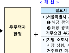 ‘로또 청약’ 비판에…국토부 무순위 청약 손본다