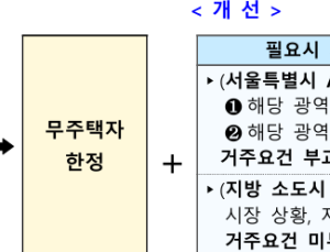 ‘로또 청약’ 비판에…국토부 무순위 청약 손본다