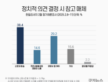 정치 유튜브 의존도 ‘심각’…확증편향 우려