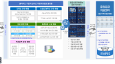 응급환자 수용 여부 실시간 확인…고대의료원, 의료정보 플랫폼 구축
