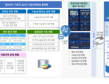 응급환자 수용 여부 실시간 확인…고대의료원, 의료정보 플랫폼 구축