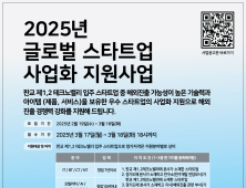 경기도경제과학진흥원, 스타트업 해외지원 기업 모집...기업당 최대 5000만원 지원