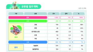 LH, 올해 공사·용역 신규 발주 19조원…공공주택 6만호 착공 목표 