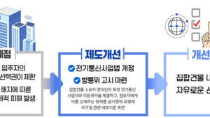 오피스텔‧아파트 이사해도 입주자 기존 ‘인터넷서비스’ 이용 가능