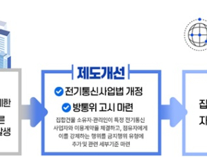 오피스텔‧아파트 이사해도 입주자 기존 ‘인터넷서비스’ 이용 가능