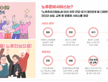 인천시, 노년층 삶의 질 향상 광역노후준비지원센터 신설·운영 