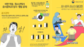 “‘음식 중독’ 아동·청소년, 불안·우울 높다”