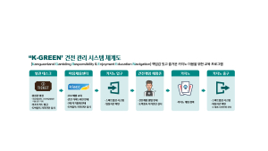 강원랜드 ‘K-GREEN 건전관리시스템’으로 건전게임 문화 선도한다