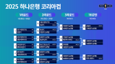 2025 코리아컵 개막…우승팀엔 ACL 티켓