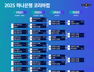2025 코리아컵 개막…우승팀엔 ACL 티켓