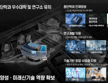 경기주택도시공사, 제3판교 테크노밸리 입주 대학·연구소 공모