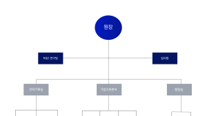 원주의료기기테크노밸리, 대대적 조직 개편…기업 지원 강화