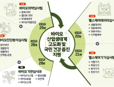 '특허 패스트트랙'… 특허청, 바이오 특허 전담조직 출범