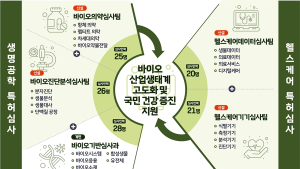 '특허 패스트트랙'… 특허청, 바이오 특허 전담조직 출범