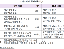 전통시장 캐시백에 전용카드까지…카드사 소상공인 지원 앞장