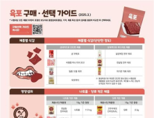 소비자원 “곰곰 우육포서 곰팡이 검출…1월 전량 회수”