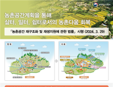 당진시, 정부 특화사업 마을만들기사업 ‘3곳’ 선정… 골고루 분포돼