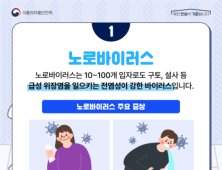 경북도, 동해안 해수 비브리오 분포 조사 실시
