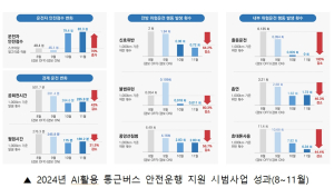 TS-LG전자, AI로 통근버스 안전운행 실현