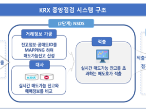 불법 무차입 공매도 차단…한국거래소, 공매도 전산 시스템 시연