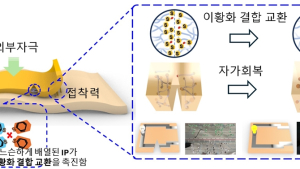 [쿠키과학] 상처를 10초만 원상복구하는 전자피부 기술