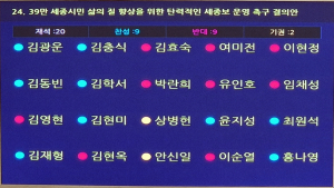 '세종보 재가동 안돼'… 세종시의회 '세종보 운영 촉구 결의안' 부결