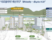 횡성군, 도시재생혁신지구 국가시범지구사업 도전