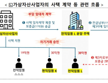 빗썸, 전·현직 임원에 ‘황제 사택’ 제공…‘임원 스스로 거래 승인’