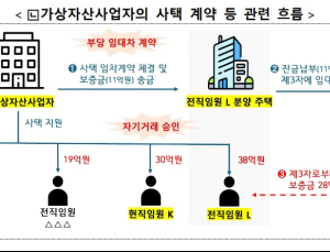 빗썸, 전·현직 임원에 ‘황제 사택’ 제공…‘임원 스스로 거래 승인’