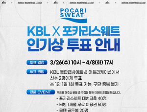 KBL, 인기상 투표 진행…허웅, 6년 연속 수상 도전